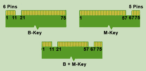 M.2 B-M-Key